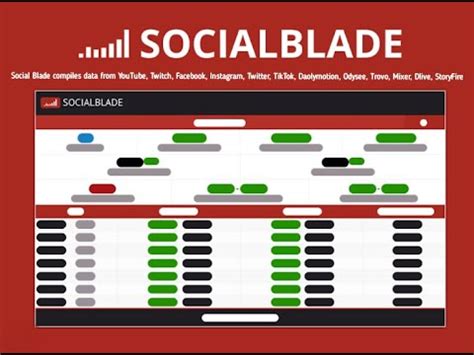 socilblade|More.